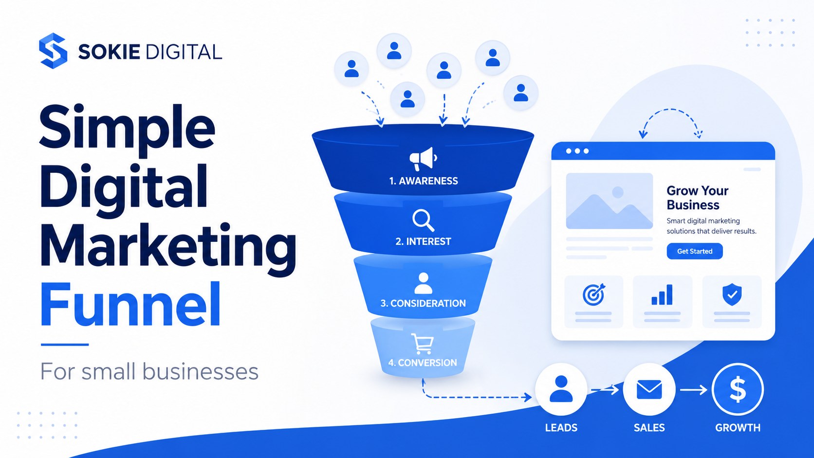 Simple digital marketing funnel diagram showing awareness, interest, consideration, and conversion stages